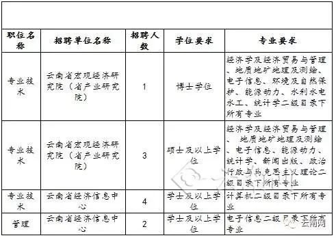 临淄区发展和改革局最新招聘公告概览