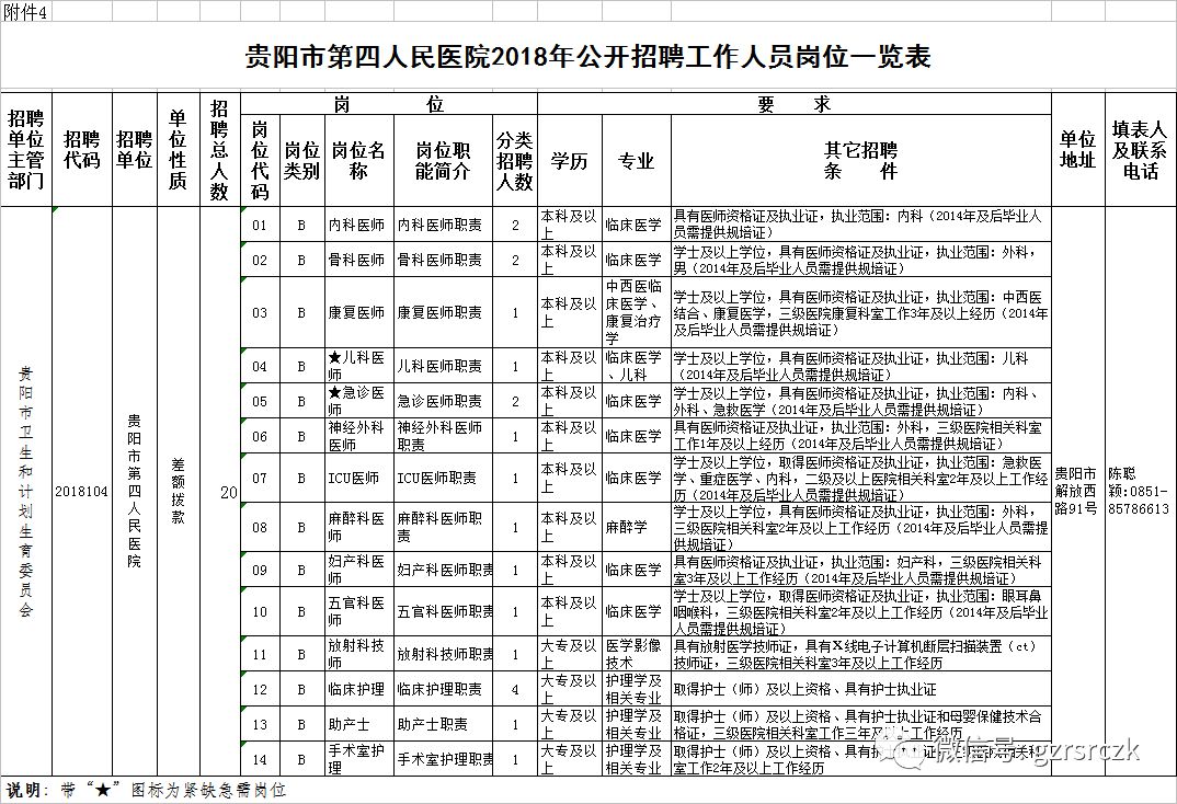 深圳市人口和计划生育委员会最新招聘资讯概览