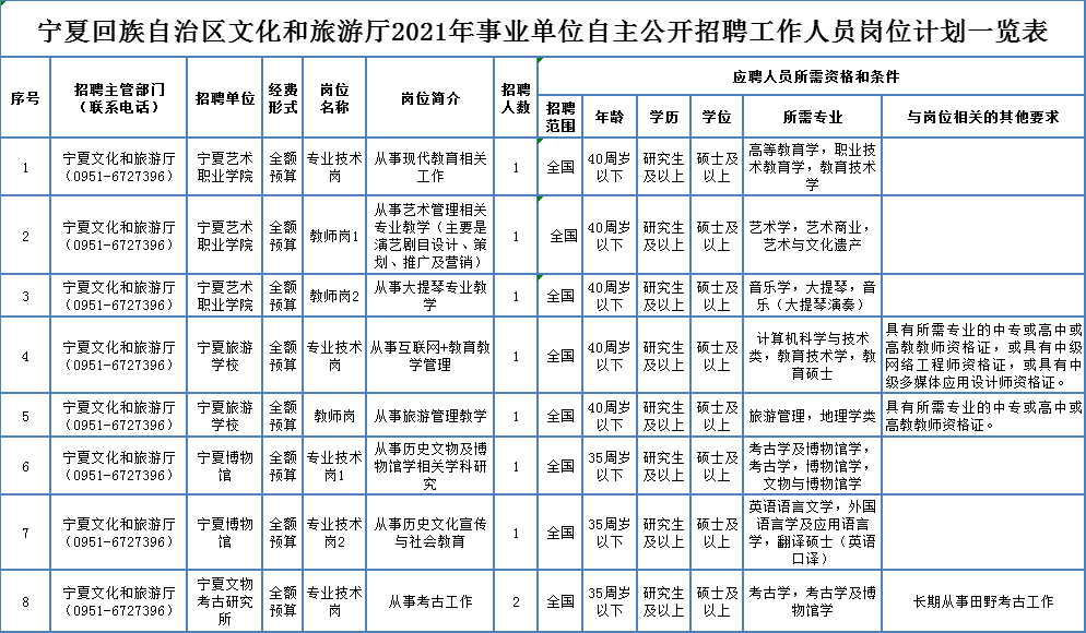 上思县成人教育事业单位招聘最新动态与解读