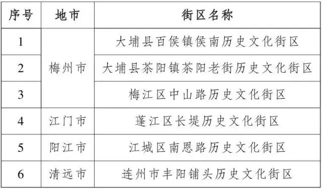 蓬江区文化广电体育和旅游局最新发展规划概览