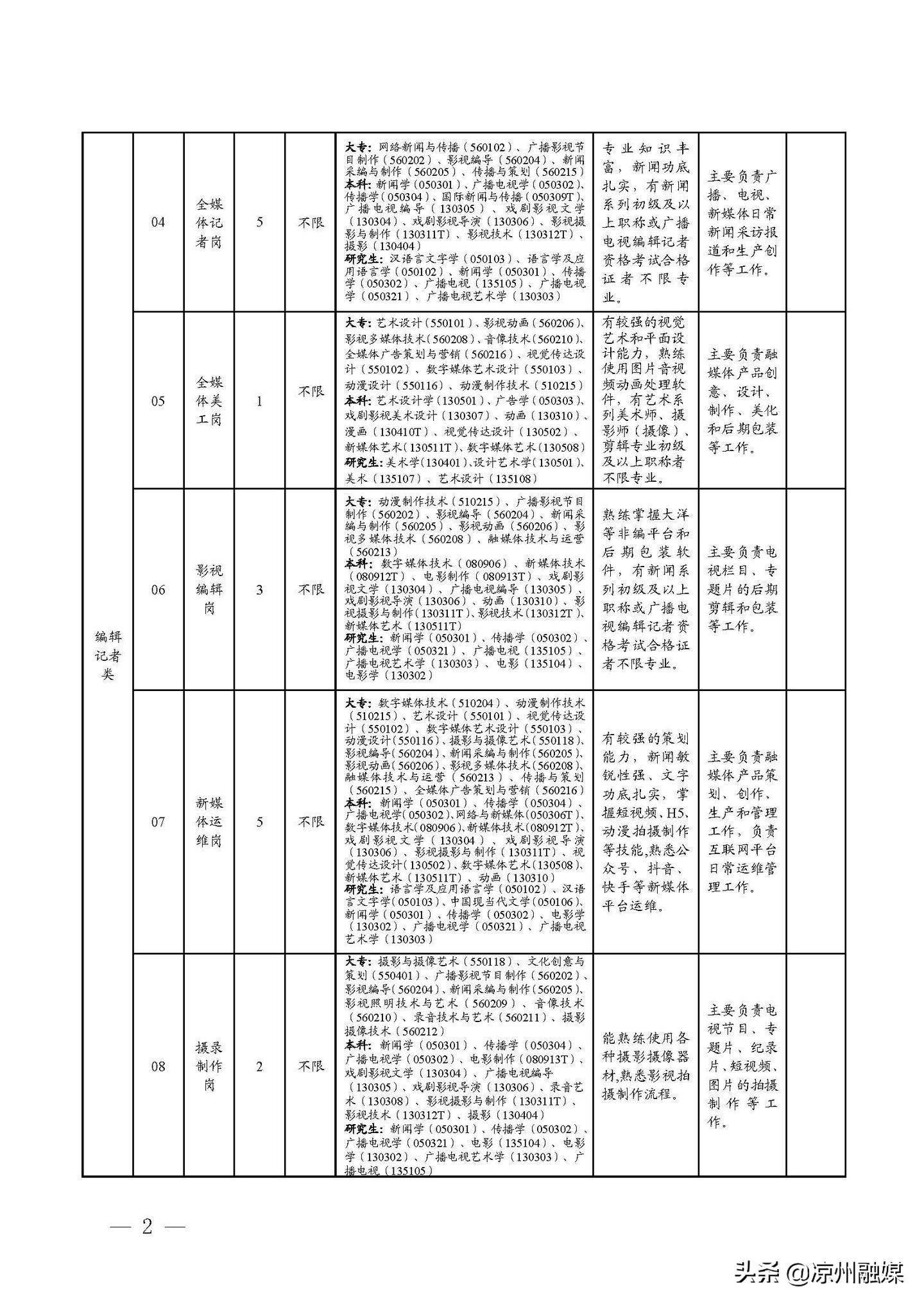 孝昌县公路维护监理事业单位发展规划概览