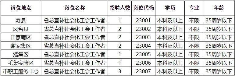 故城县科技局最新招聘信息与职业机会深度探讨