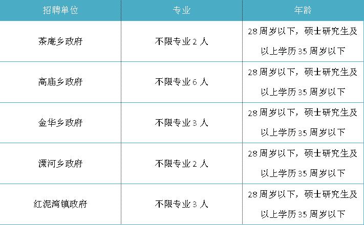 宛城区康复事业单位人事最新任命，推动康复事业发展的新一轮驱动力