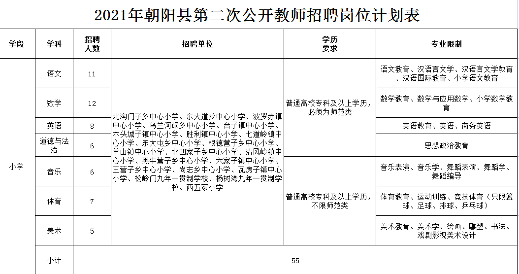 朝阳县教育局最新招聘公告详解