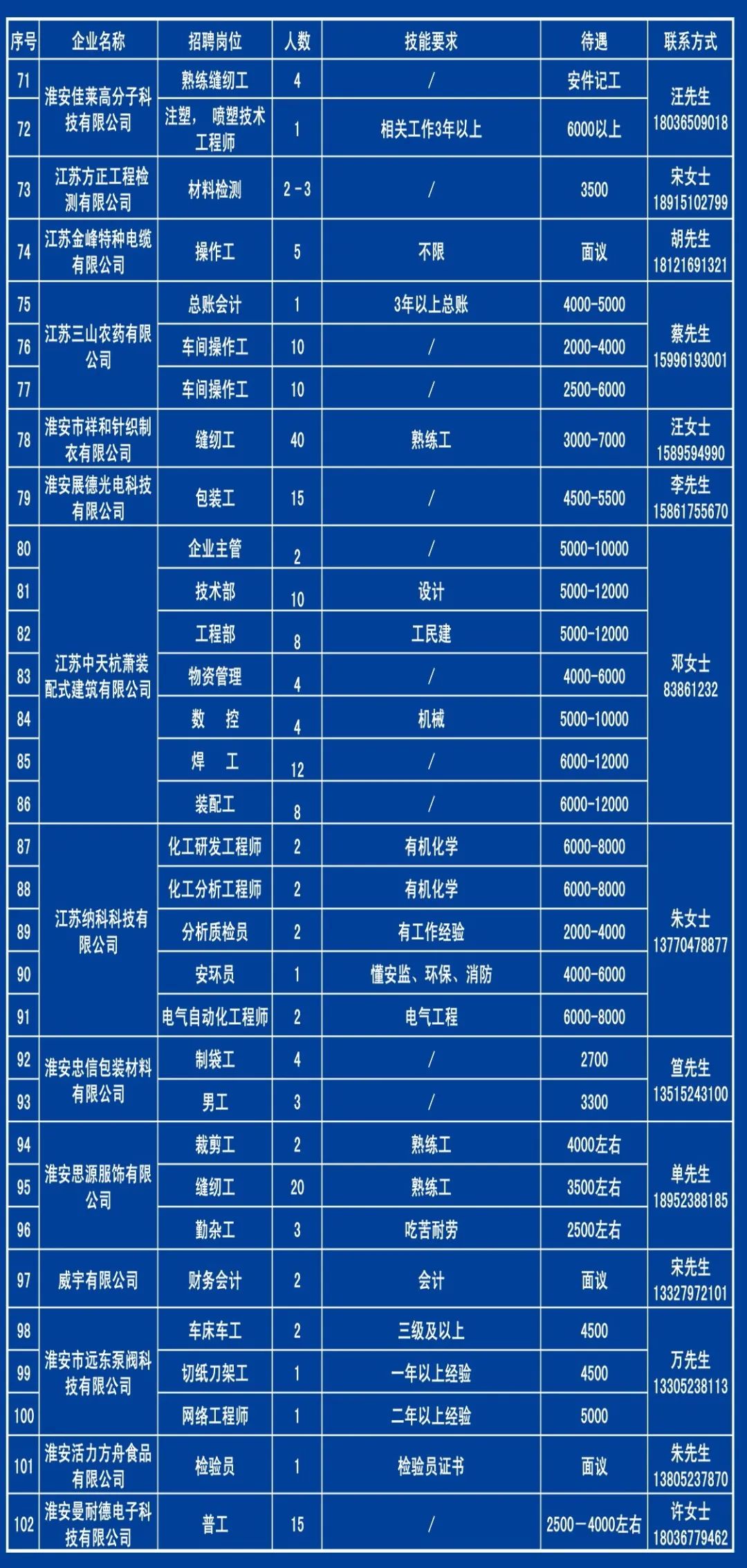 清浦区人社局最新招聘信息概览