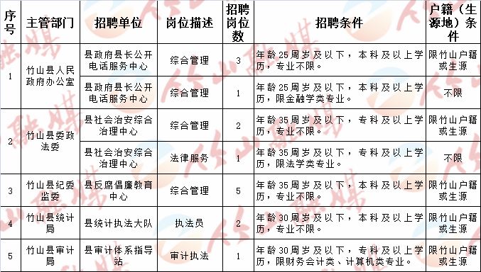 榆中县计生委最新招聘信息与岗位概述