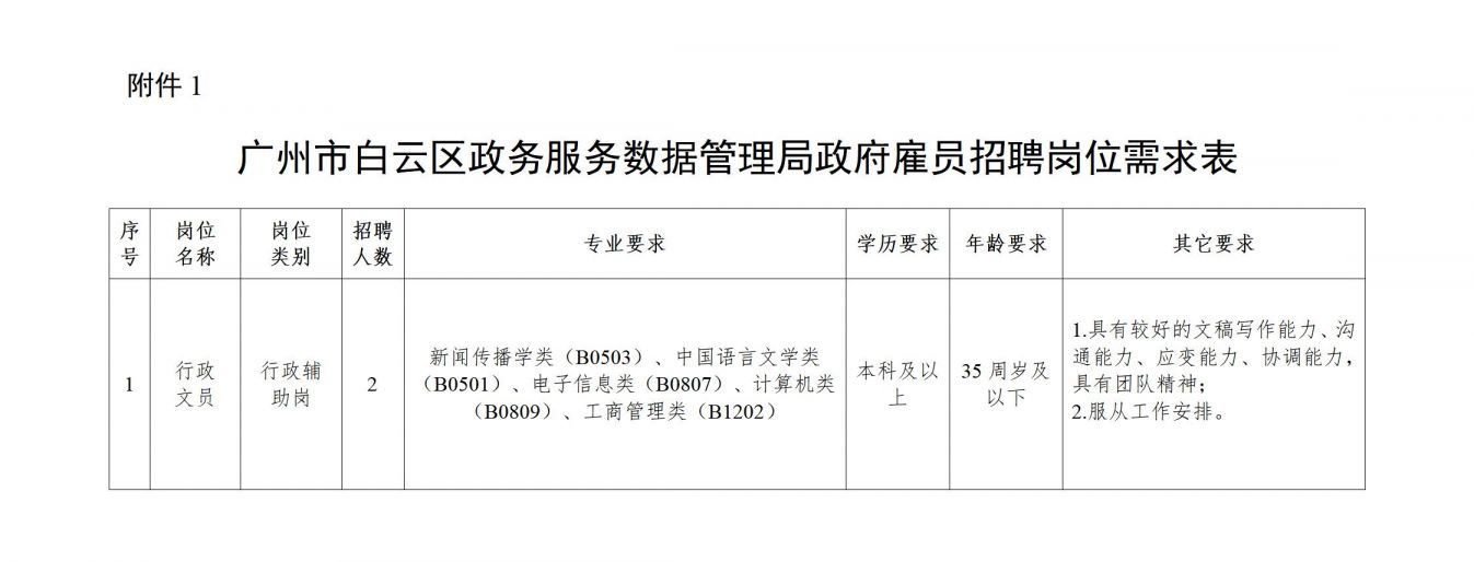 北塘区数据和政务服务局招聘公告全面解析