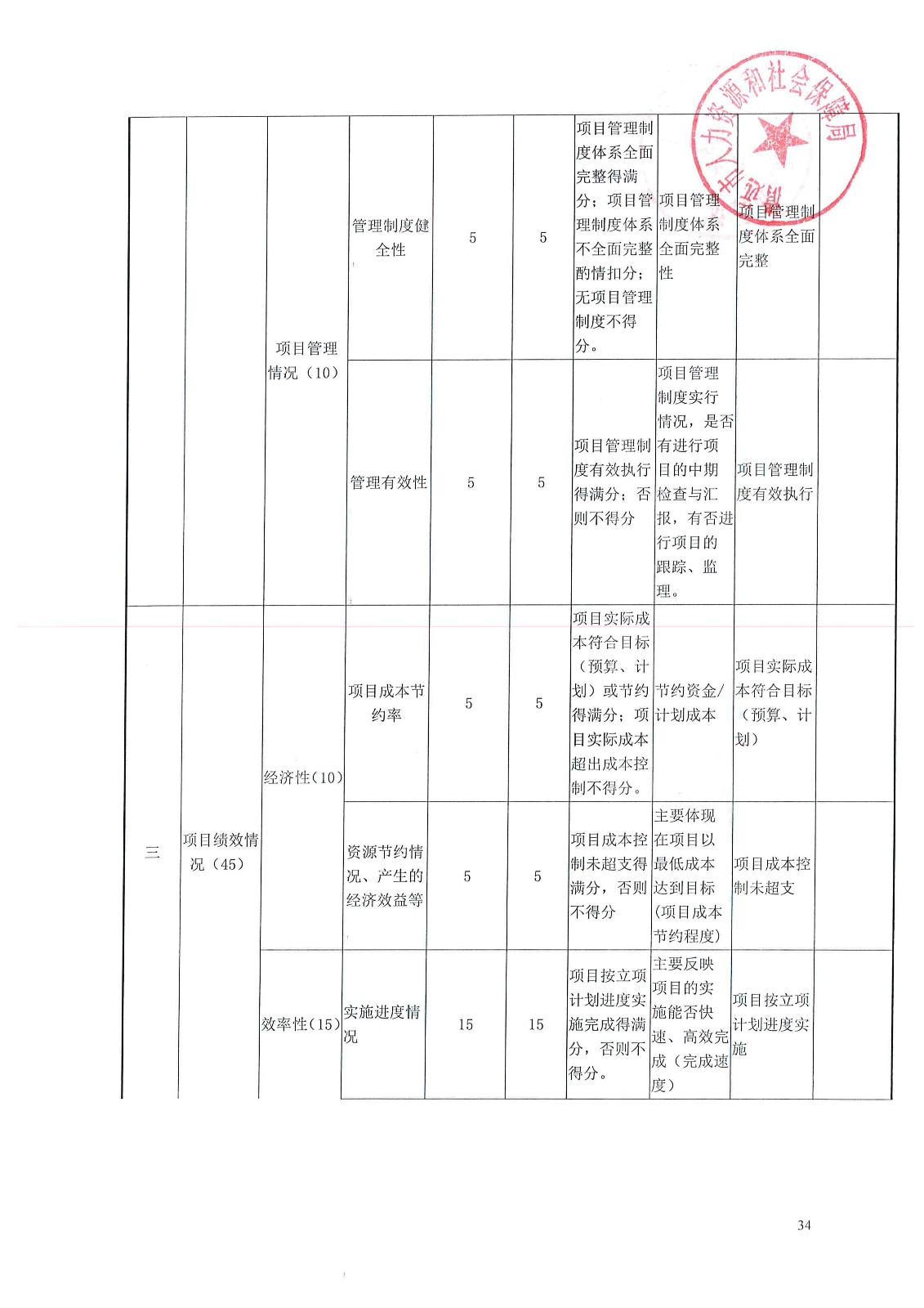 乐平市人力资源和社会保障局项目最新进展与影响概述