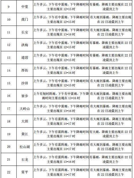 刘街乡天气预报更新通知