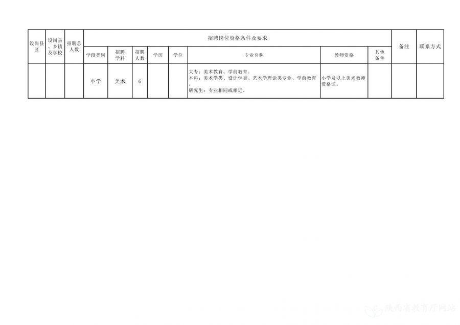 旅顺口区托养福利事业单位招聘启事