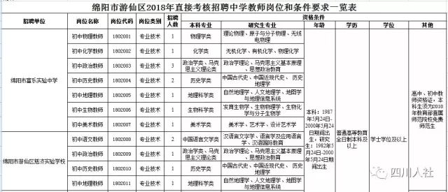 崆峒区公路运输管理事业单位人事任命最新动态