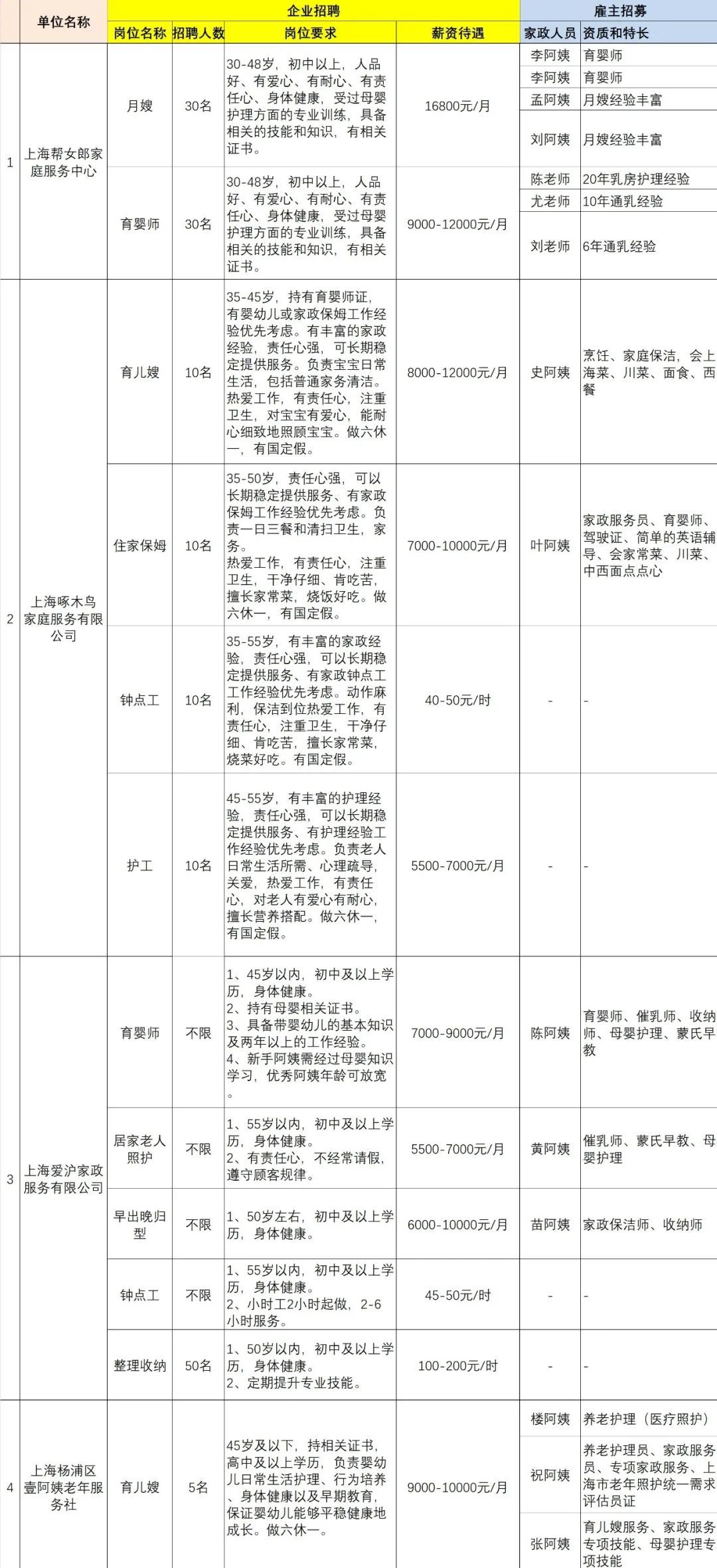 闵行区公安局最新招聘信息全面解析