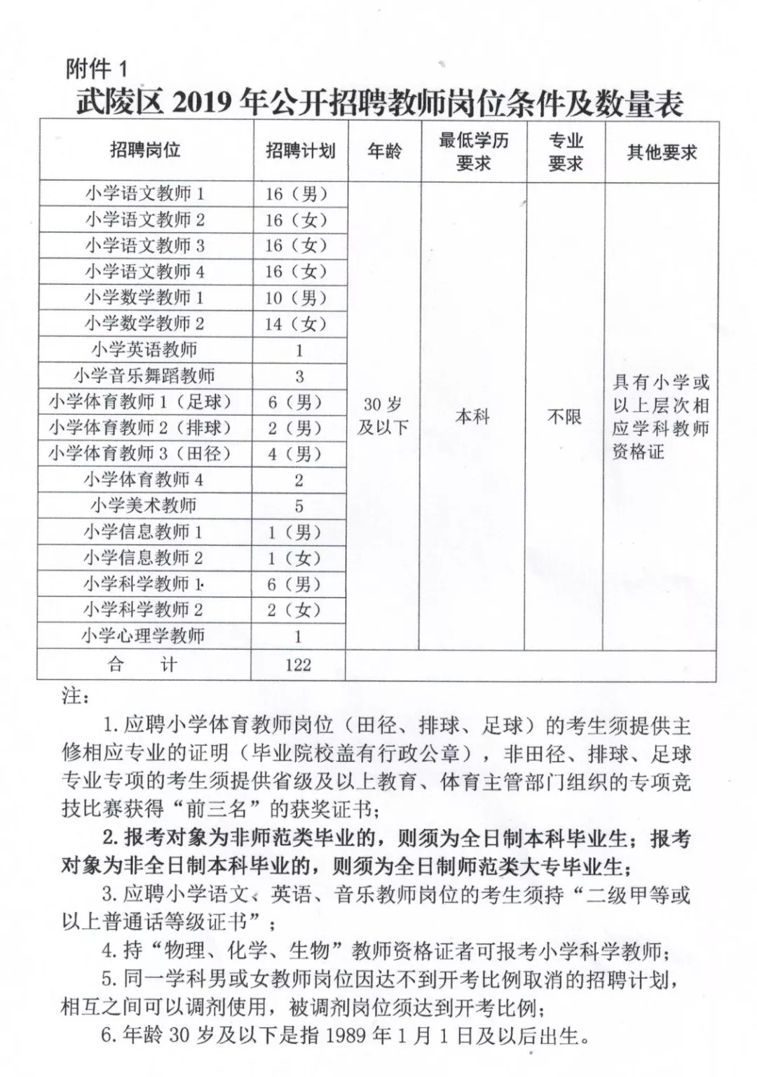 涟源市特殊教育事业单位最新招聘信息解读公告