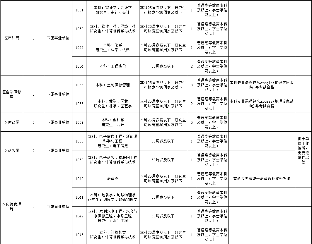 金水区殡葬事业单位招聘信息与行业前景展望