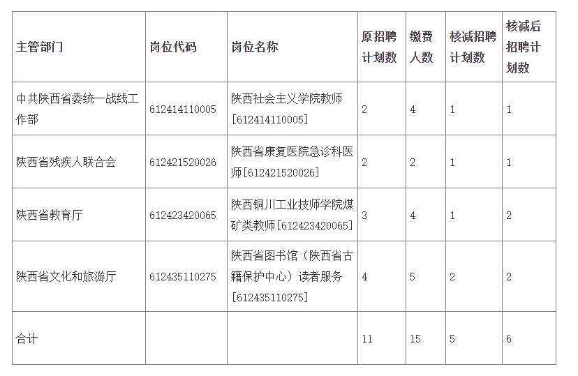 龙沙区康复事业单位人事重塑，重塑康复服务格局的力量