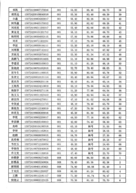 沽源县计划生育委员会招聘信息与职业发展机遇