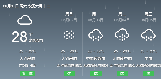 十里村委会天气预报更新通知