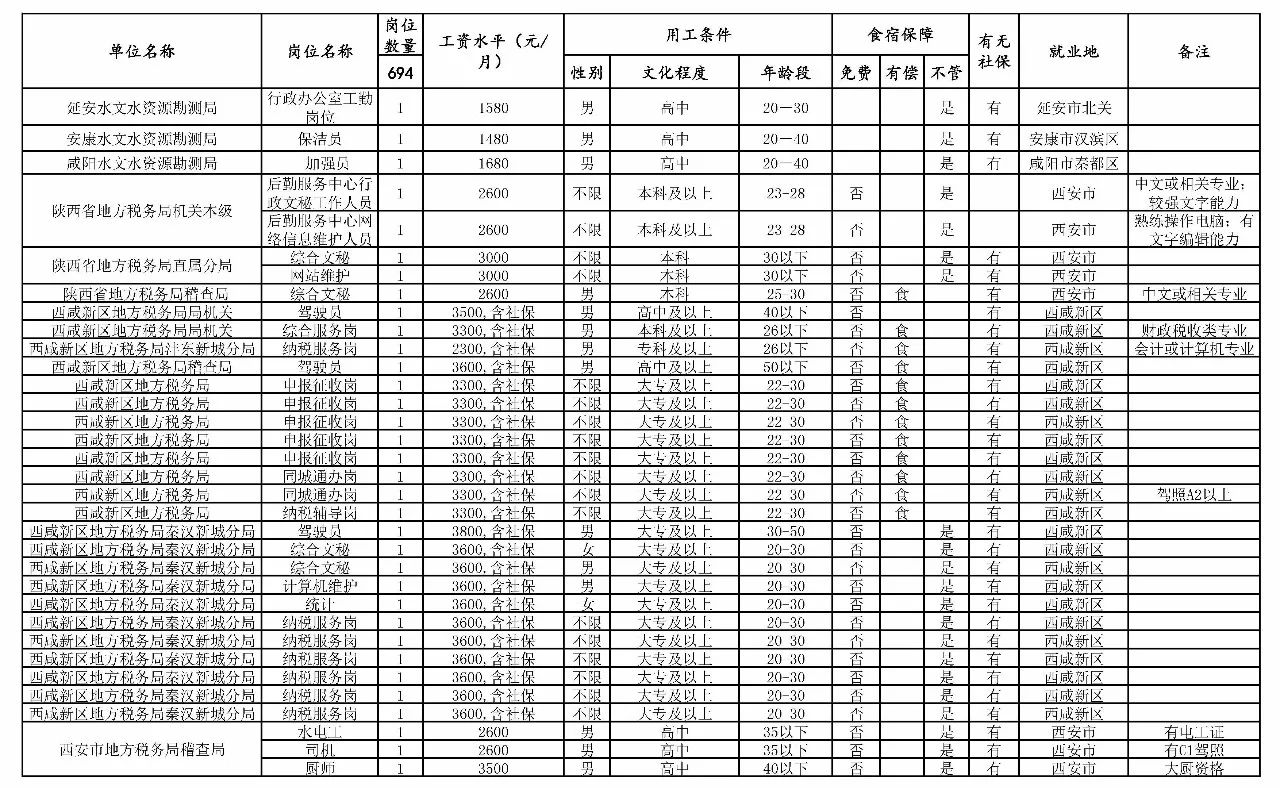 阿尔山市托养福利事业单位发展规划展望