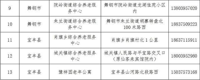 青阳县县级托养福利事业单位最新动态