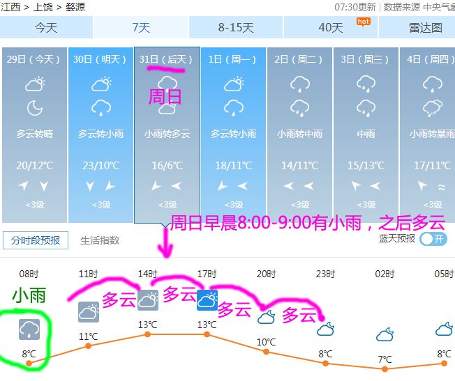 花所村委会天气预报更新通知