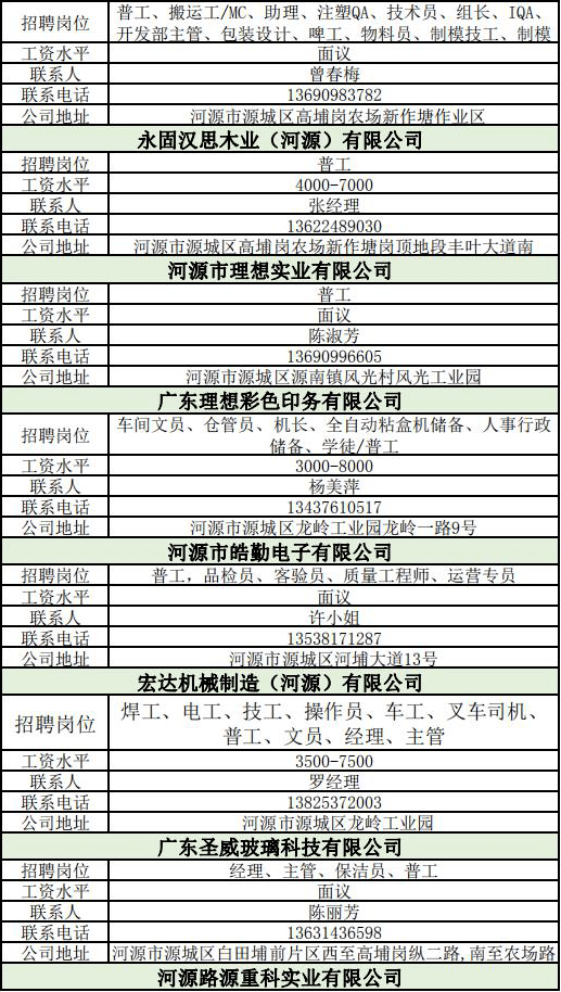 河源市粮食局最新招聘信息全面解析