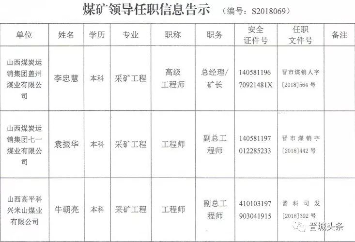 南山矿人事大调整，引领未来发展的新任领导团队