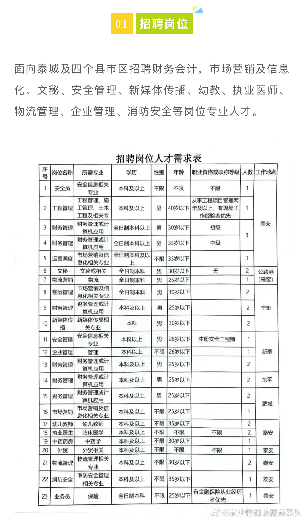 蔡甸区交通运输局招聘启事概览