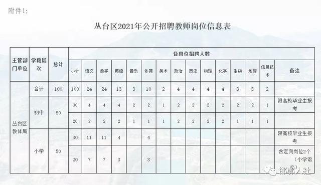 宣化县教育局最新招聘公告概览