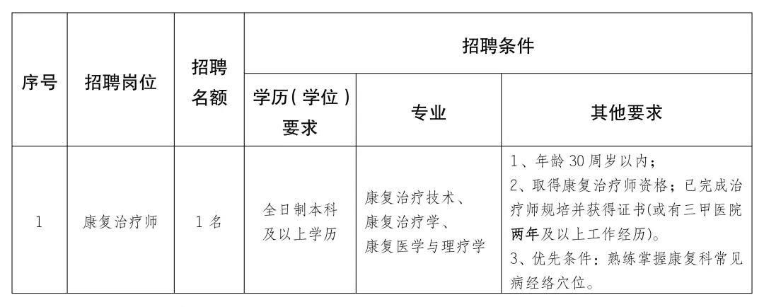 德城区康复事业单位招聘最新信息概览