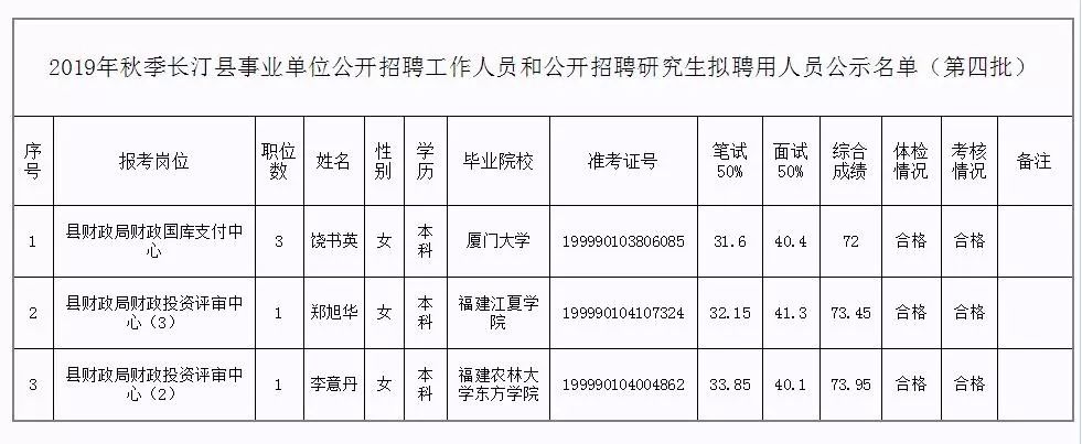 广昌县级托养福利事业单位最新领导及其领导下的新气象