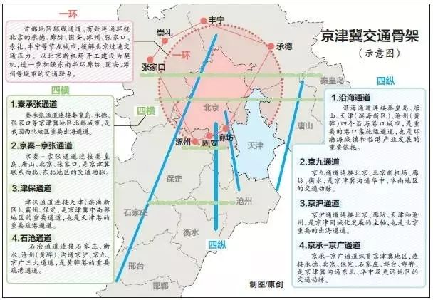 港口区科学技术与工业信息化局发展规划展望