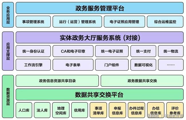 泰来县数据和政务服务局最新项目进展深度剖析