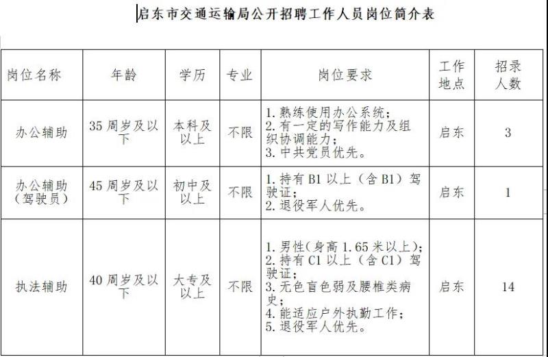 天元区交通运输局最新招聘启事概览