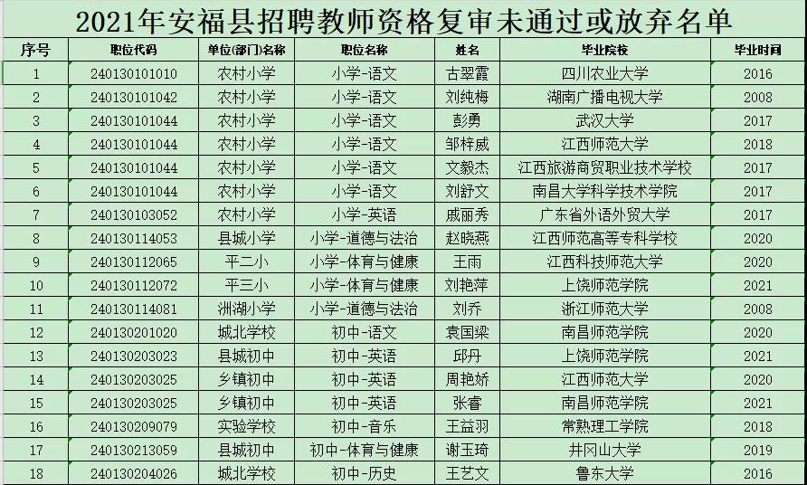 郧西县发展和改革局最新招聘概览