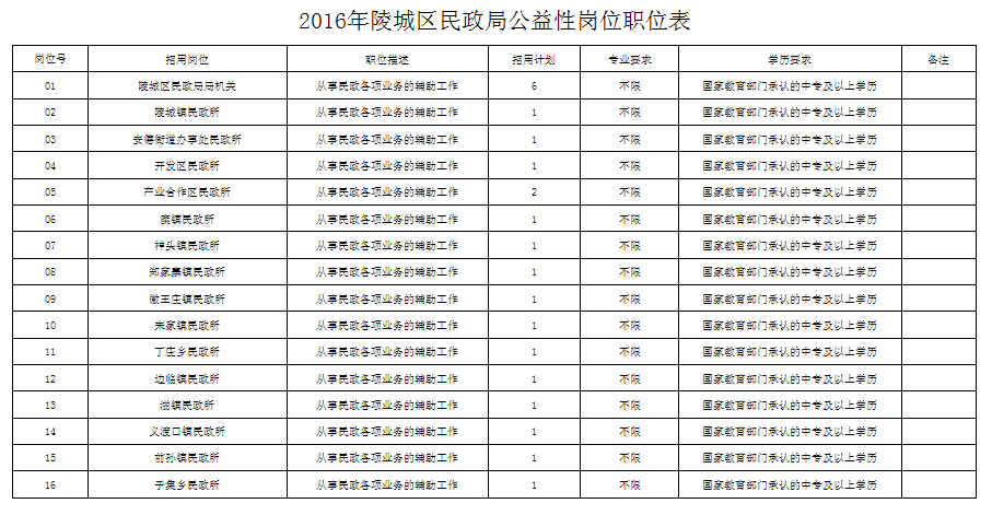 潍城区民政局最新招聘信息全面解析