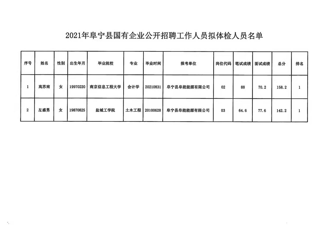 尹岗乡最新招聘信息汇总