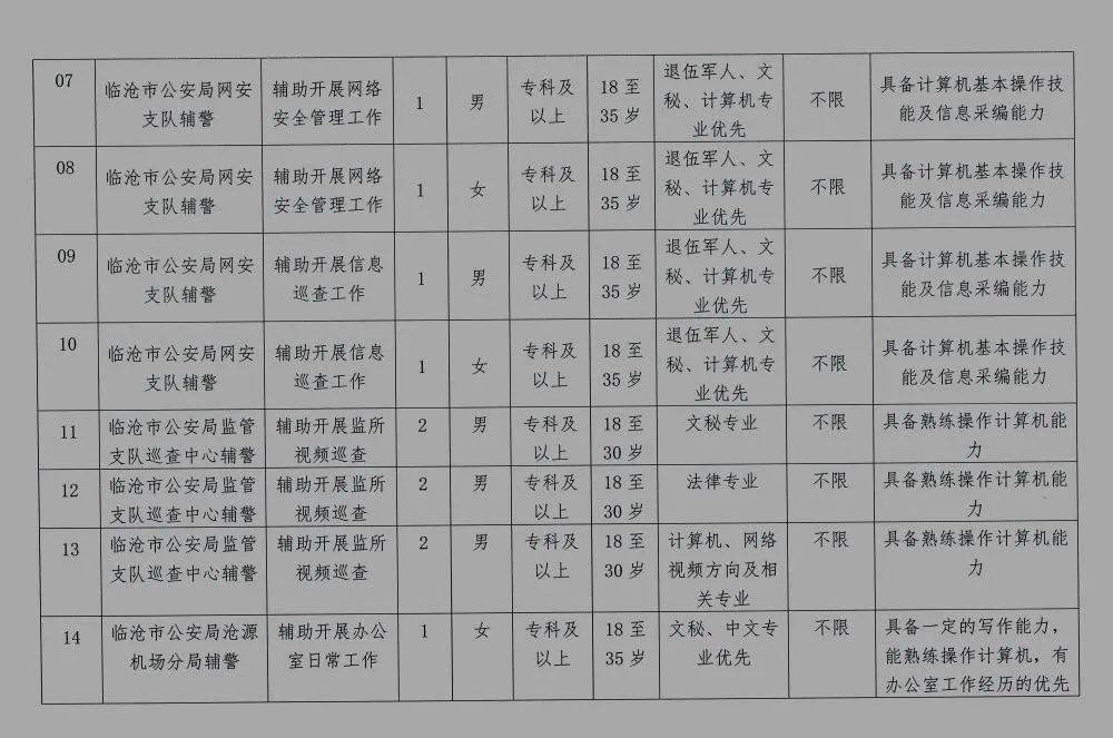 仪陇县公安局最新招聘公告概览