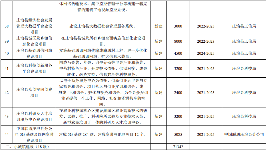 庄浪县初中未来发展规划展望