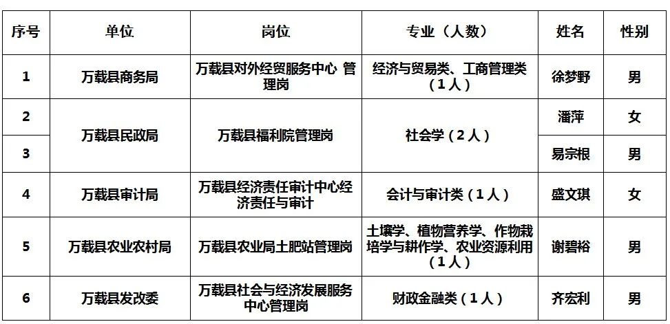 万载县财政局最新招聘信息及相关内容深度解析