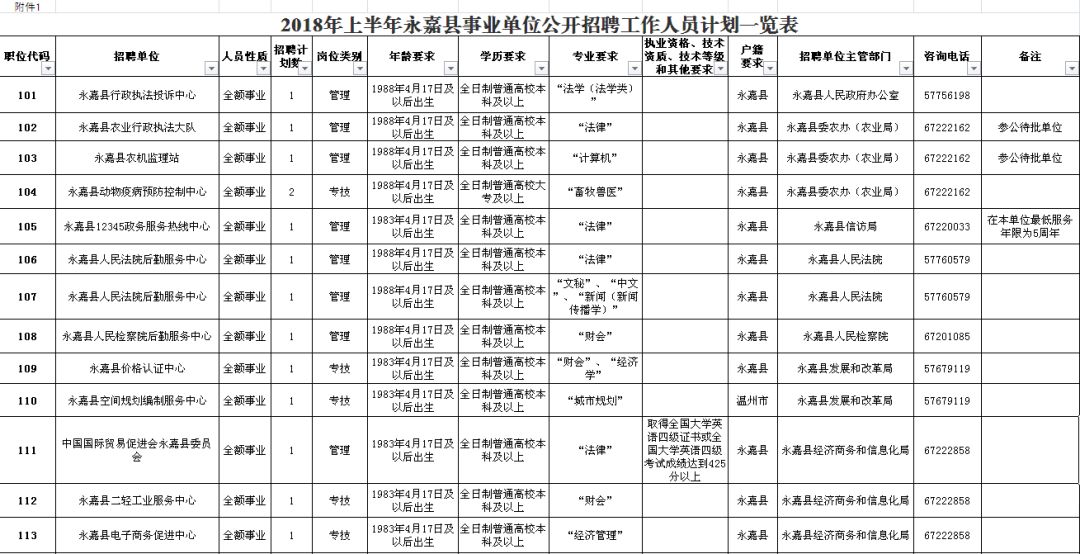 阜南县级公路维护监理事业单位招聘公告解析