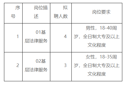 钢城区司法局最新招聘信息及相关内容深度解析