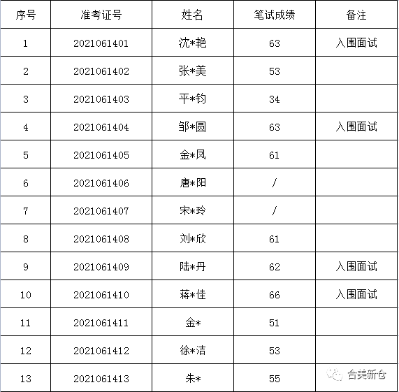 兴山区殡葬事业单位招聘信息与行业展望